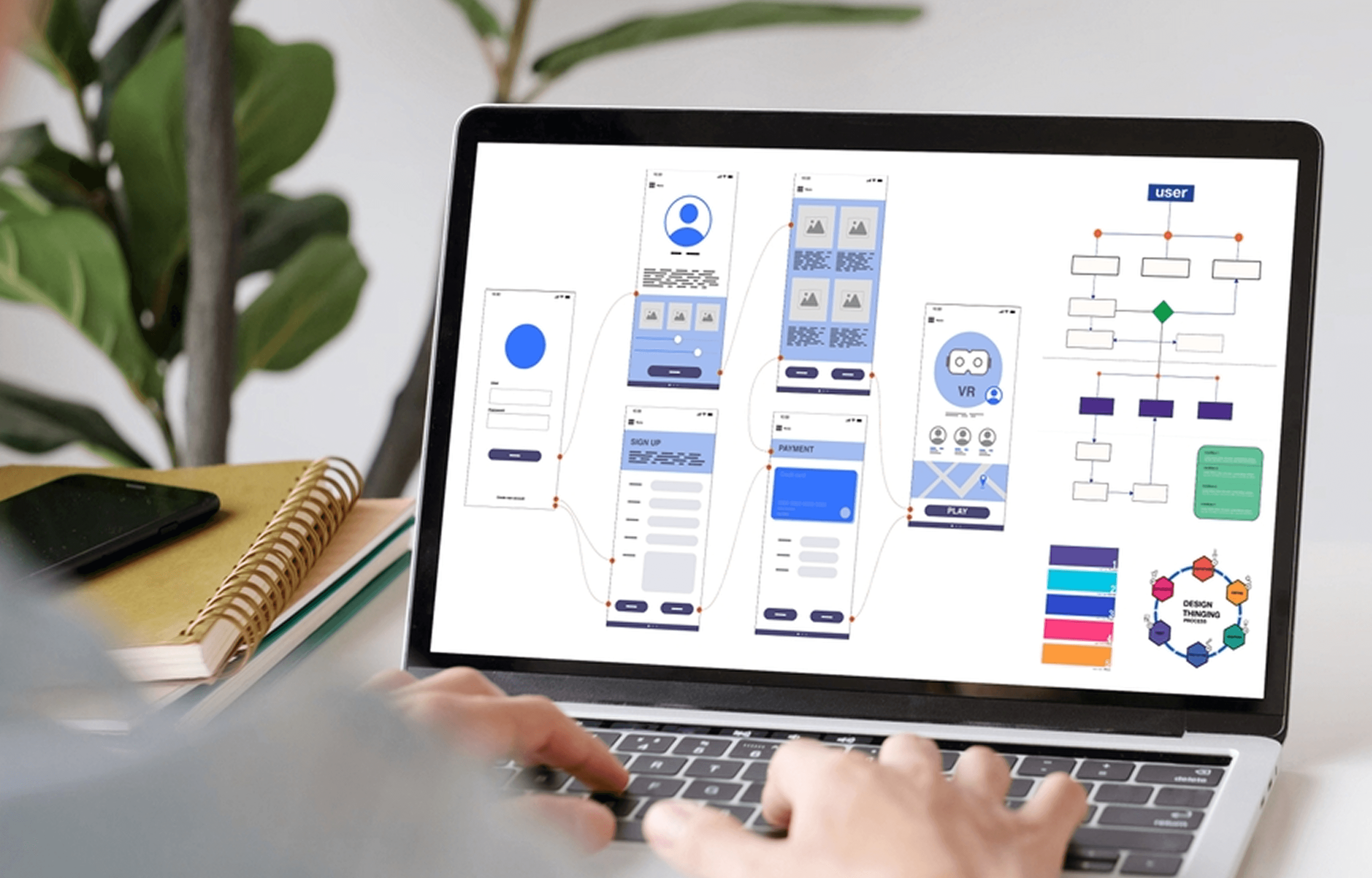 Wireframing & Prototyping