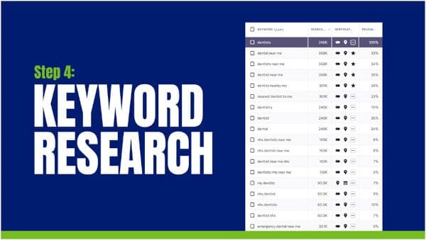 keyword-research