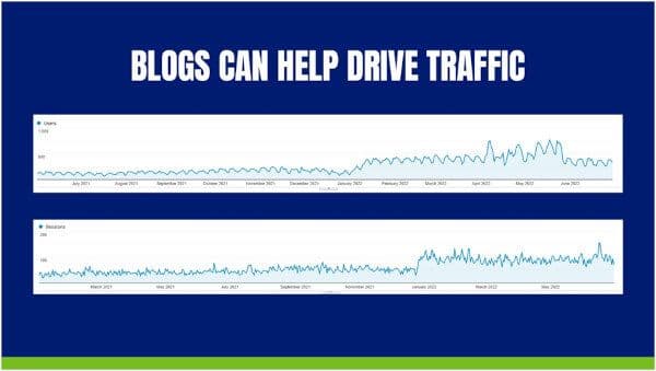 create-blogs