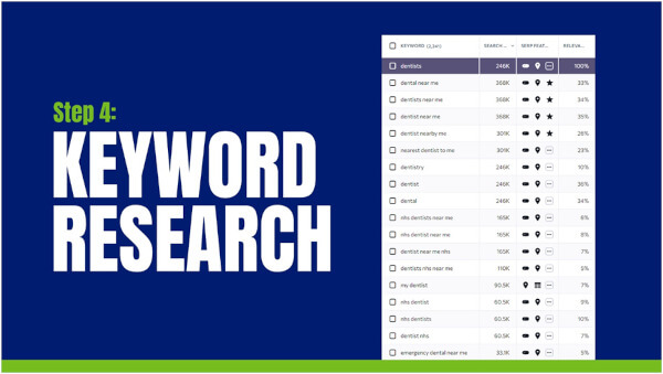 keyword-research